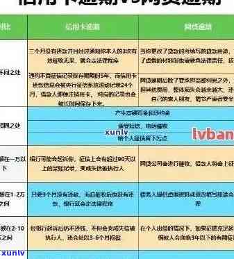 逾期后果揭秘：2021最新逾期处理方式与影响分析