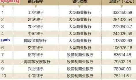 中信银行信用卡逾期还款期限变更为36期，但无法分60期的原因分析