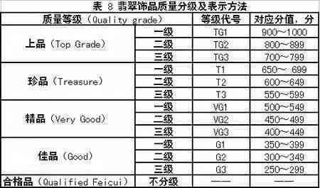 翡翠玻璃种的鉴定标准与等级分析