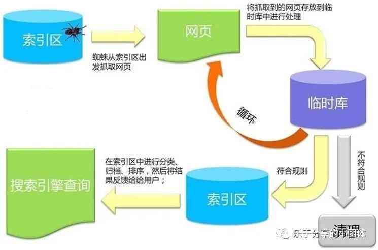 提现难题：审核未通过的解决策略与影响因素分析