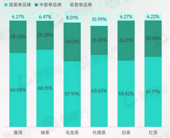 抖音卖普洱茶十大排名榜：最新榜首揭晓，揭秘行业领导者