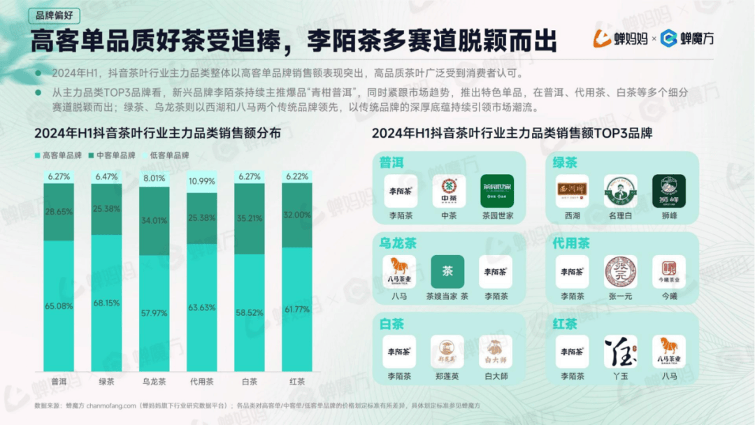 抖音卖普洱茶十大排名榜：最新榜首揭晓，揭秘行业领导者