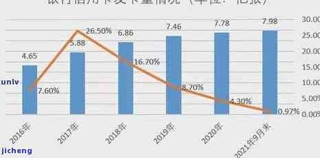 2020年信用卡逾期现象分析：逾期金额、原因与影响全解析