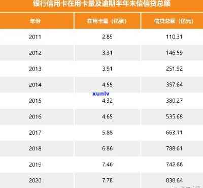 2020年信用卡逾期现象分析：逾期金额、原因与影响全解析