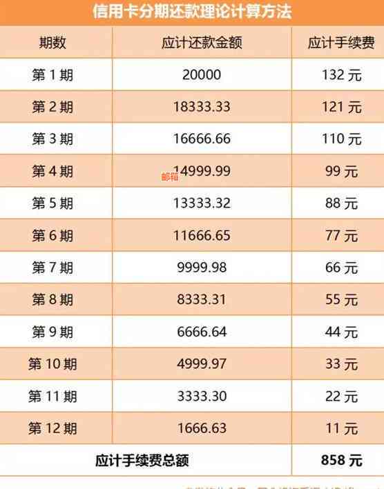 信用卡3万元分期36期计算及还款明细