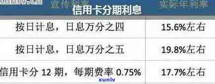 3万信用卡额度分期36期的利息计算与分析