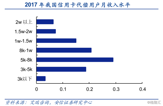 信用卡逾期5000元：后果详解与应对策略