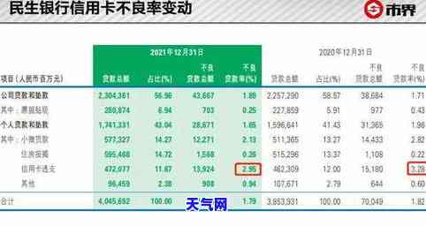 民生信用卡逾期调查：上门真实性与应对方法一网打尽