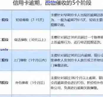 逾期信用卡还款问题一站式解决方案：当地信用卡中心协商流程与建议