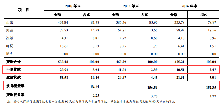 农商信用贷款逾期三天还完还能再贷出来吗？