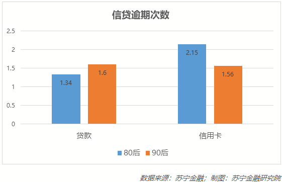 信用卡80,000分36期还款计划分析：每期应还金额及相关费用解析