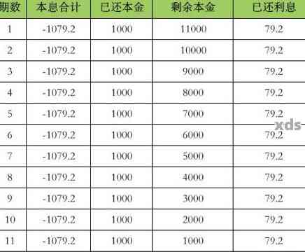 信用卡8万60期还款计划详解：每月应还金额、总利息及还款方式