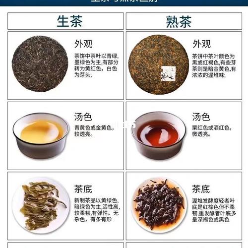 茶友困惑：如何轻松鉴别普洱茶的优劣？