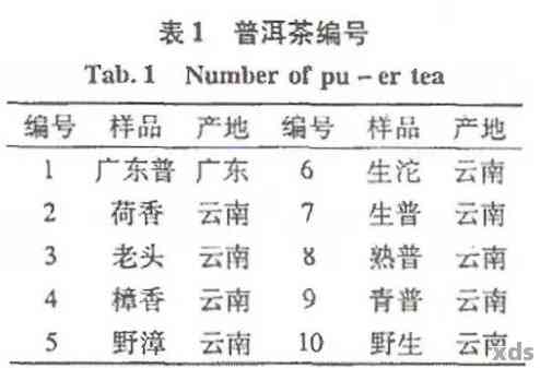 专注老百姓喝的普洱茶：名字与牌子全解析