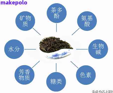 喝普洱茶时，茶中的感是什么成分？普洱茶感的成分与养胃的关系。