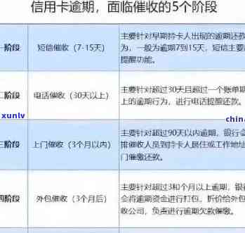 多次逾期的影响与后果：了解信用记录、贷款和生活质量的变化