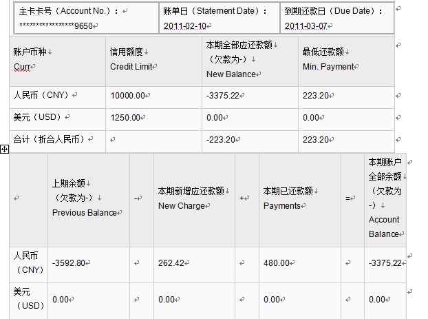 信用卡账单出现逾期金额001美元，这到底是怎么回事？