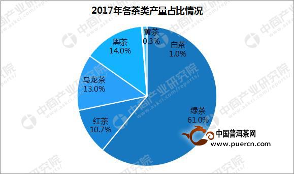 普洱茶市场垄断现象探析：多方面因素影响行业发展