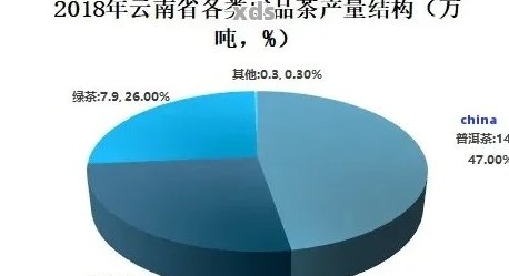 普洱茶滞销现象背后的原因分析及相关解决策略