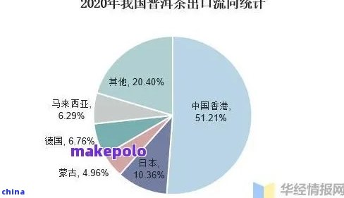 普洱茶滞销现象背后的原因分析及相关解决策略