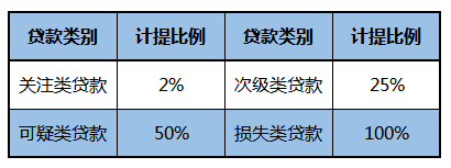 分批还款贷款：计算方法及其影响因素