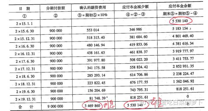 分批还款贷款：计算方法及其影响因素