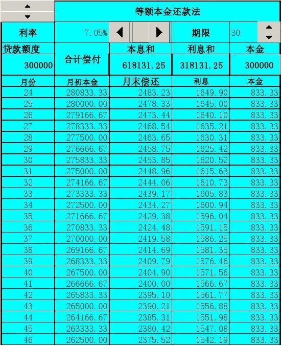 分批还款贷款：计算方法及其影响因素