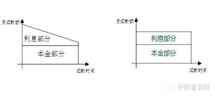 分批还款贷款：计算方法及其影响因素