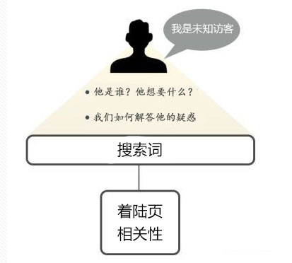 好的，我可以帮你。请问你的关键词是什么？