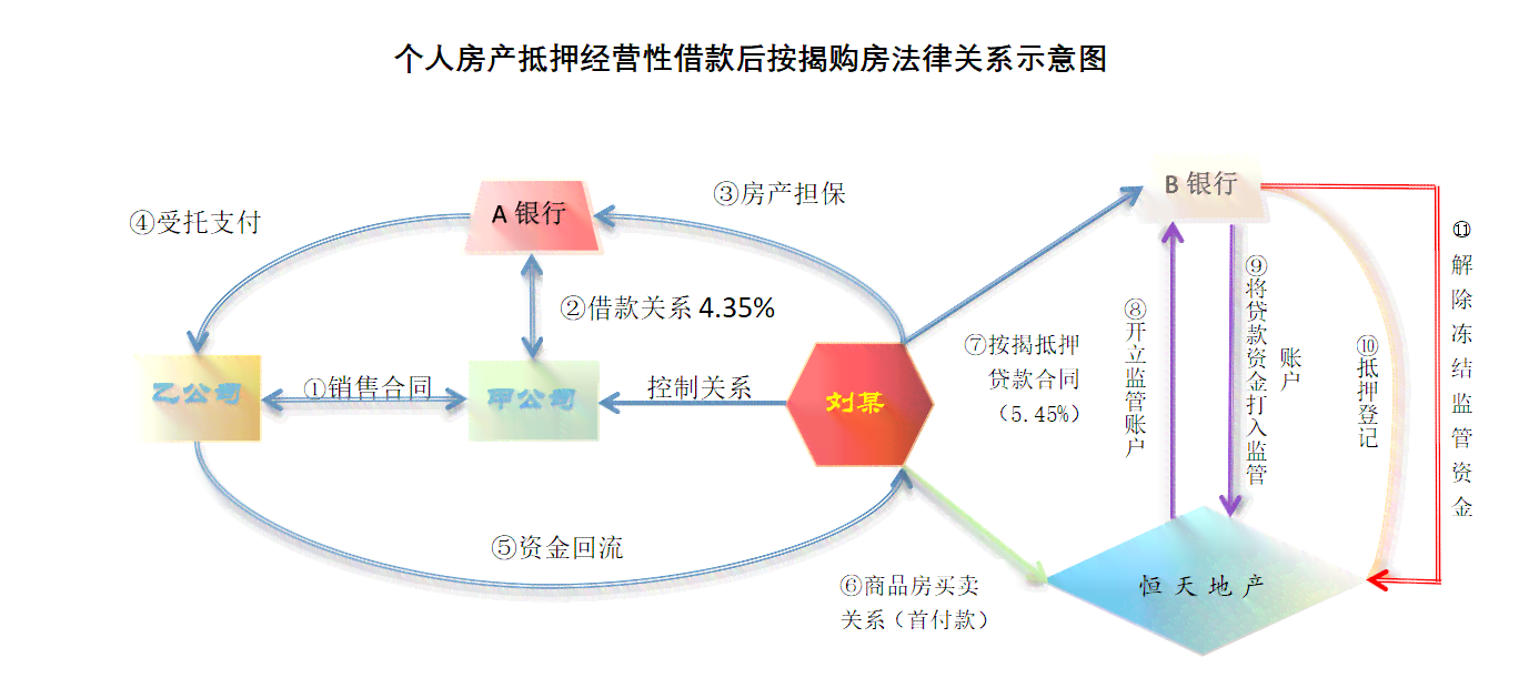 抵押经营贷对房贷的影响及解决方案