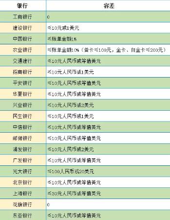 农业银行贷款逾期了几天还款会不会有影响-农业银行贷款逾期几天还款以后还可以贷出来吗?