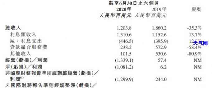 信用卡结清后再次存款：是否显示账户余额及其影响因素探究