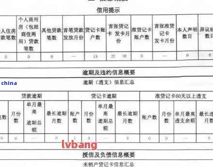 建行信用卡逾期记录更新周期及影响分析：了解逾期多久会对信用记录产生影响