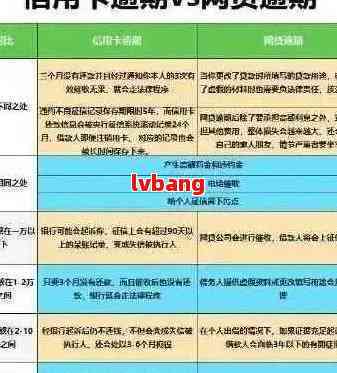 2020年51人品贷逾期未还的后果分析：信用记录受损、法律责任承担等