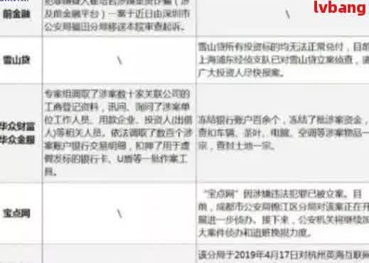 网贷逾期对公司的影响：名下企业是否会遭受波及？