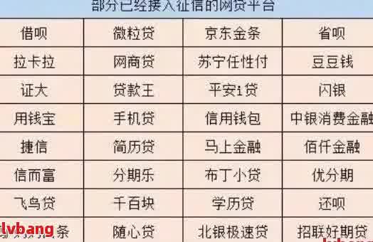 信用卡网贷逾期名下有公司会怎么样