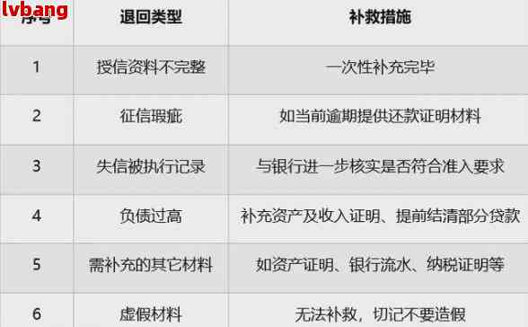 乐分易还款：全面了解如何轻松管理您的贷款和还款计划