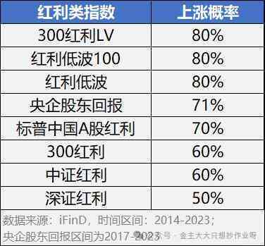 新乐分易的还款日是哪个月份？请详细说明放款时间。