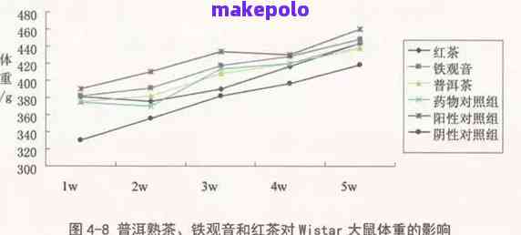 真实案例揭示：普洱茶的神奇医疗效果及其科学原理