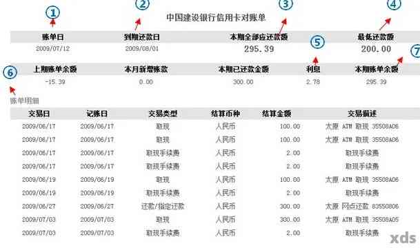 如何在手机上快速检查信用卡还款是否逾期？