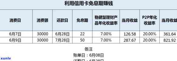 掌上生活应用：如何查看信用卡到期日，让你免受逾期困扰