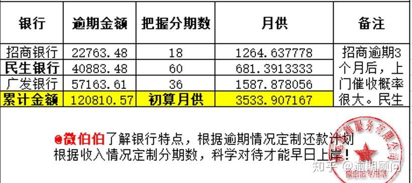 逾期六年的2000元债务，你需要偿还多少？