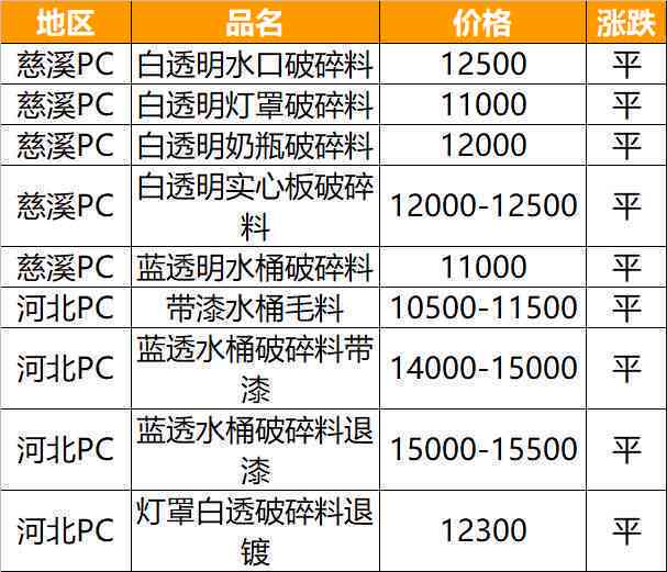 探究普洱茶价格：高昂售价背后的价值与市场现状