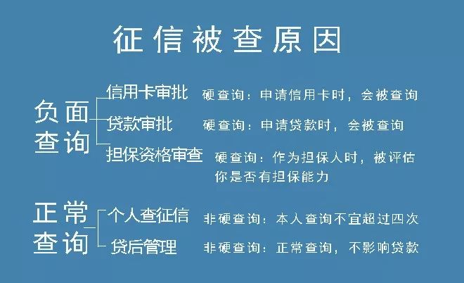 信用卡逾期还款后销户：潜在影响及其应对策略