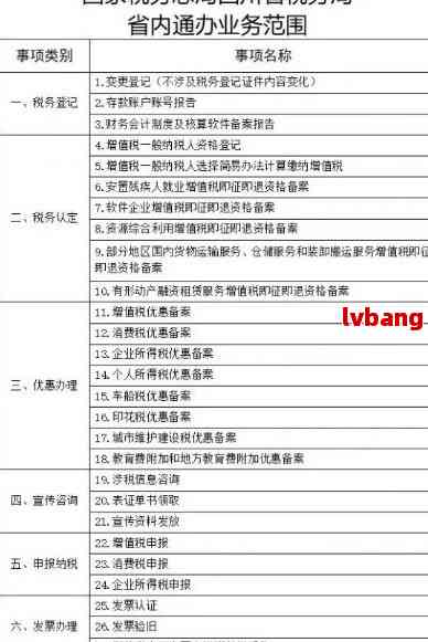 新未逾期贷款是否可申请停息挂账？了解相关规定与条件