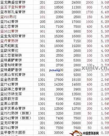 大益普洱茶原厂价格一览表：全方位解析与投资指南