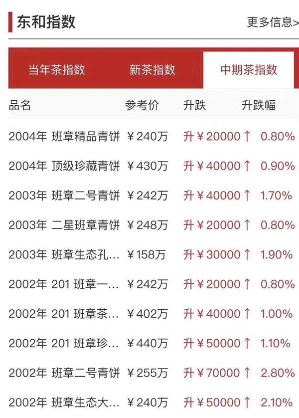 大益普洱茶原厂价格一览表：全方位解析与投资指南