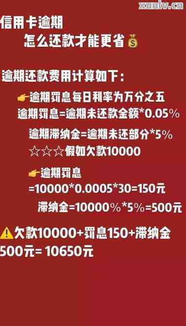 新卡卡贷逾期一天200天利息高企，如何合理规划还款避免额外损失？