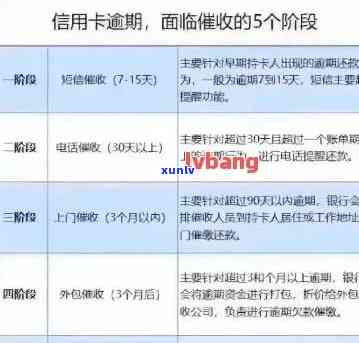 逾期7万如何处理：最快解决方案汇总