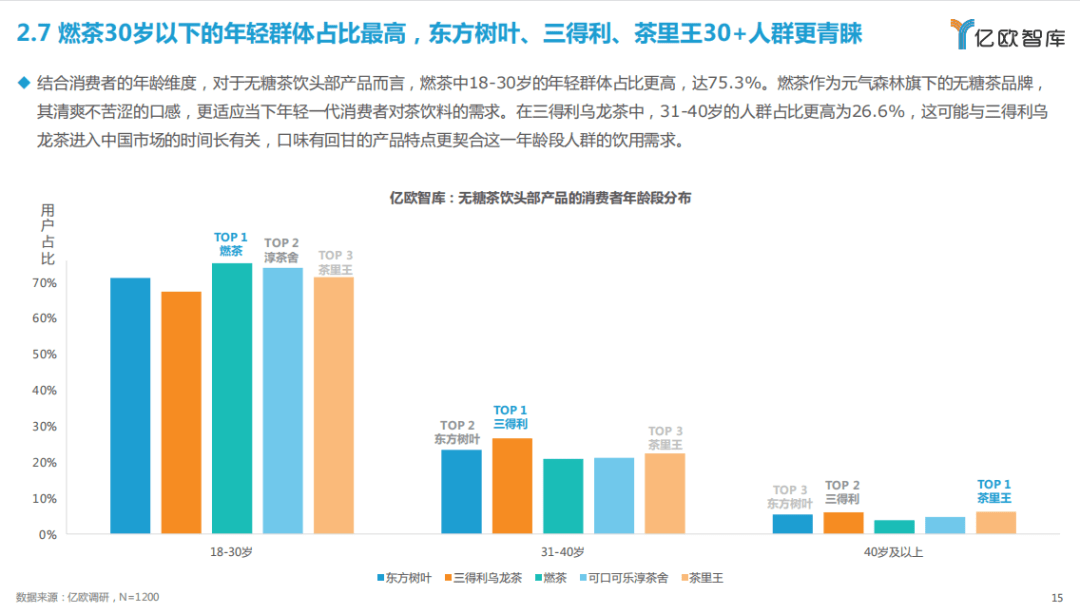 新 普洱茶热潮背后的秘密解析：消费者需求、社交媒体推动与塑造